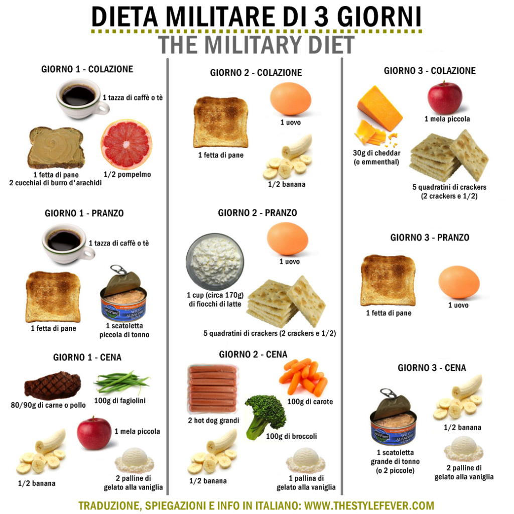 Military Diet in italiano, la dieta militare di 3 giorni per accelerare il metabolismo